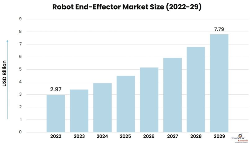 Robot-End-Effector-Market-Insights